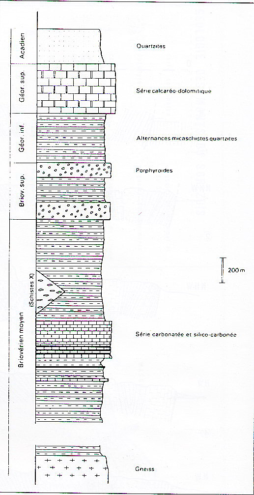 SERIE-STRATIGRAPHIQUE